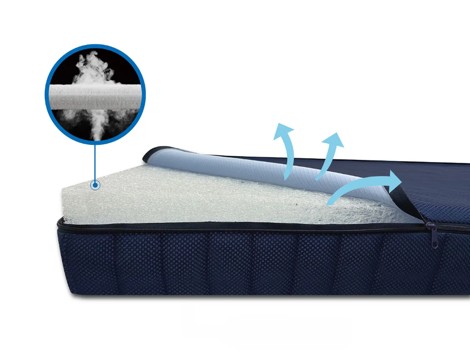 Yao I Fabric breathable ,multi-density mattress