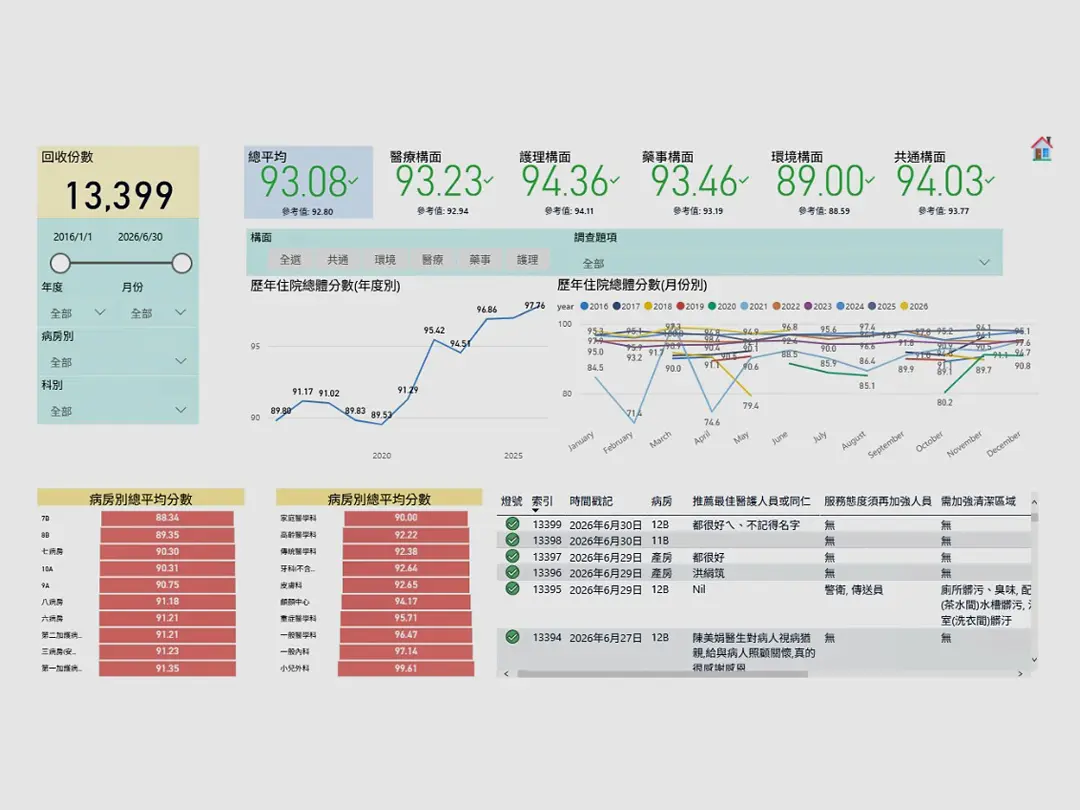 Patient Experience Management Platform