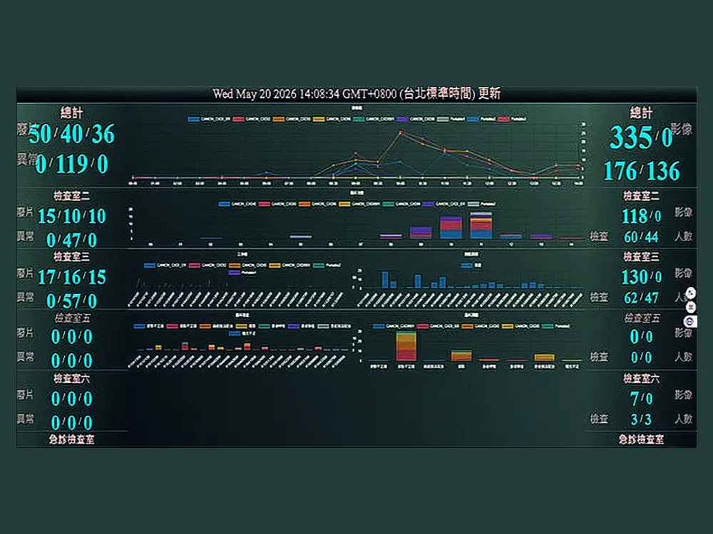 X光輻射即時監測