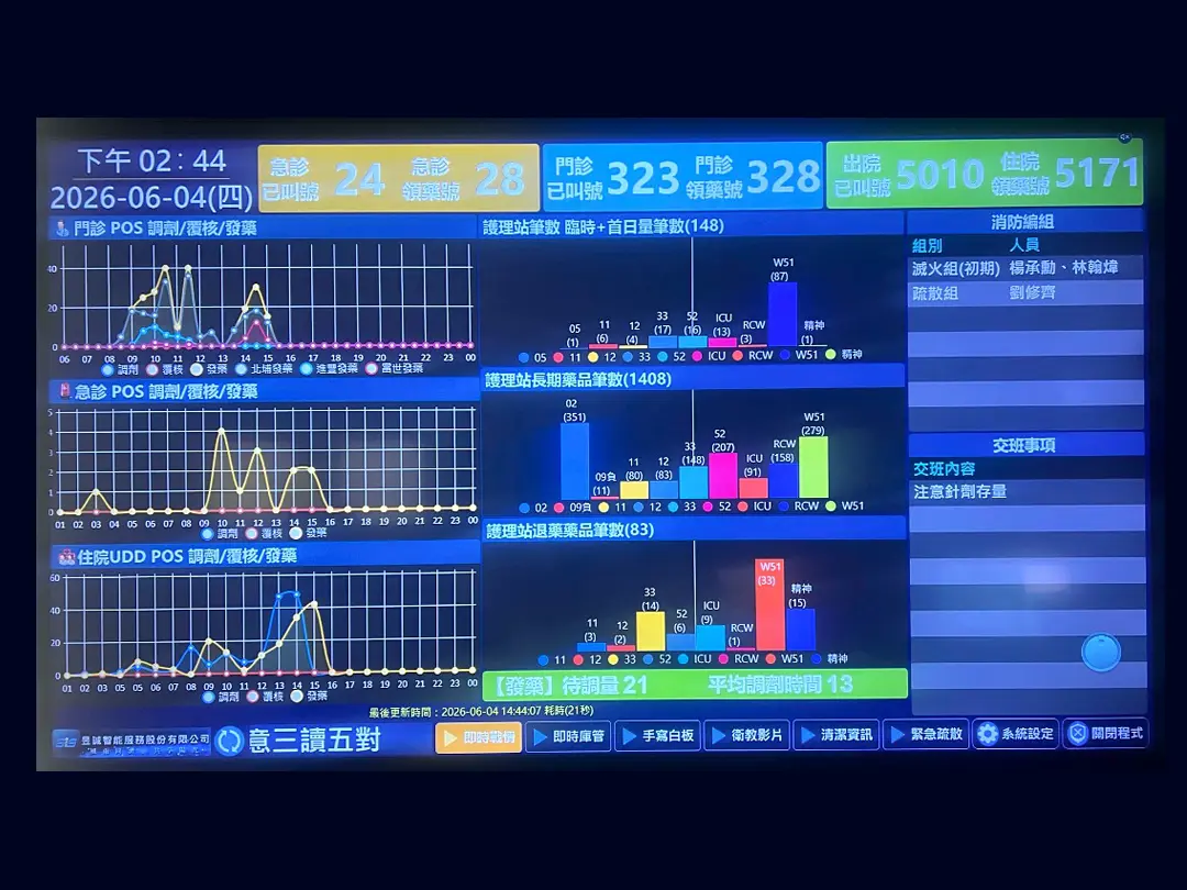 Advanced AI-Powered Pharmacy