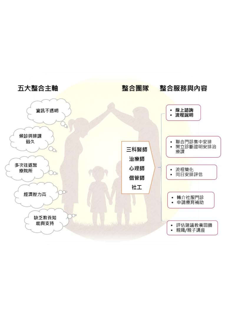 兒童發展遲緩聯合評估