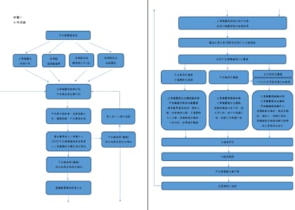 Establishing comprehensive cardiovascular care in outlying islands