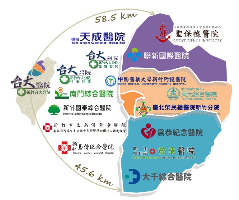 永不放棄：院際葉克膜轉送