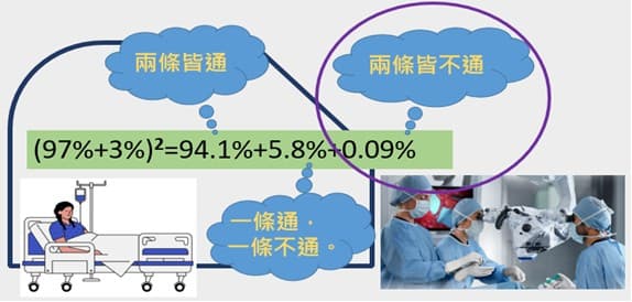 Holistic Autologous Breast Reconstruction with Dual-Heart Care