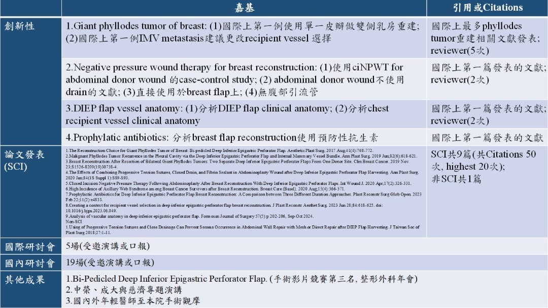 Holistic Autologous Breast Reconstruction with Dual-Heart Care