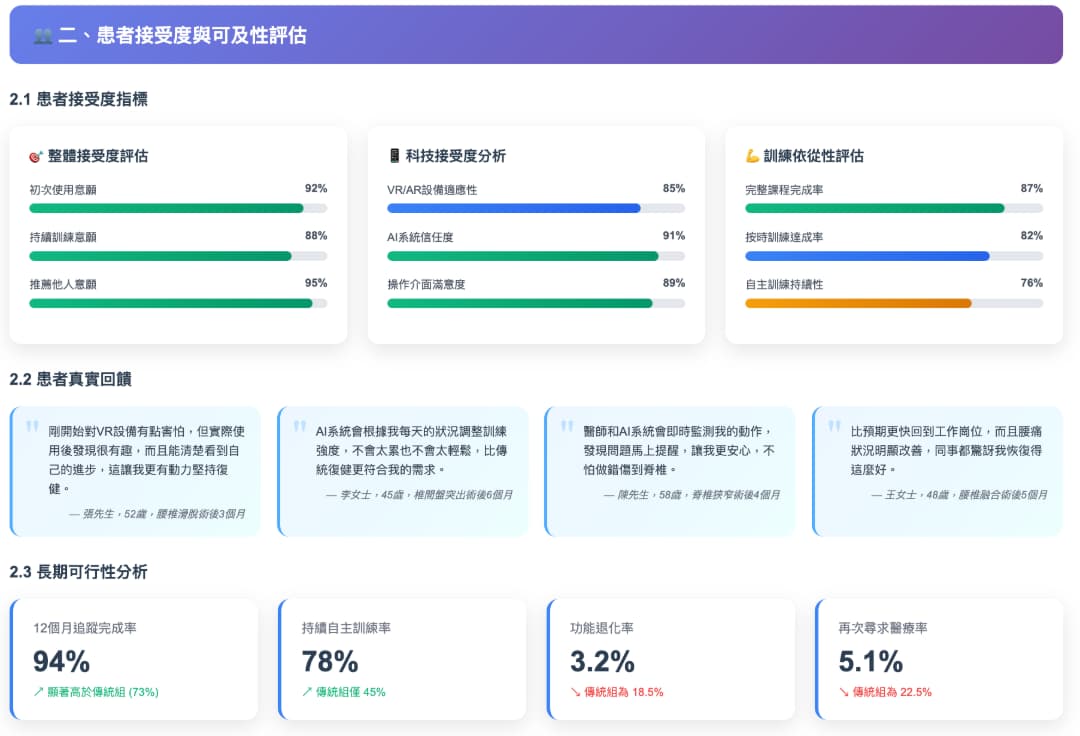 脊椎術後智能動態核心訓練