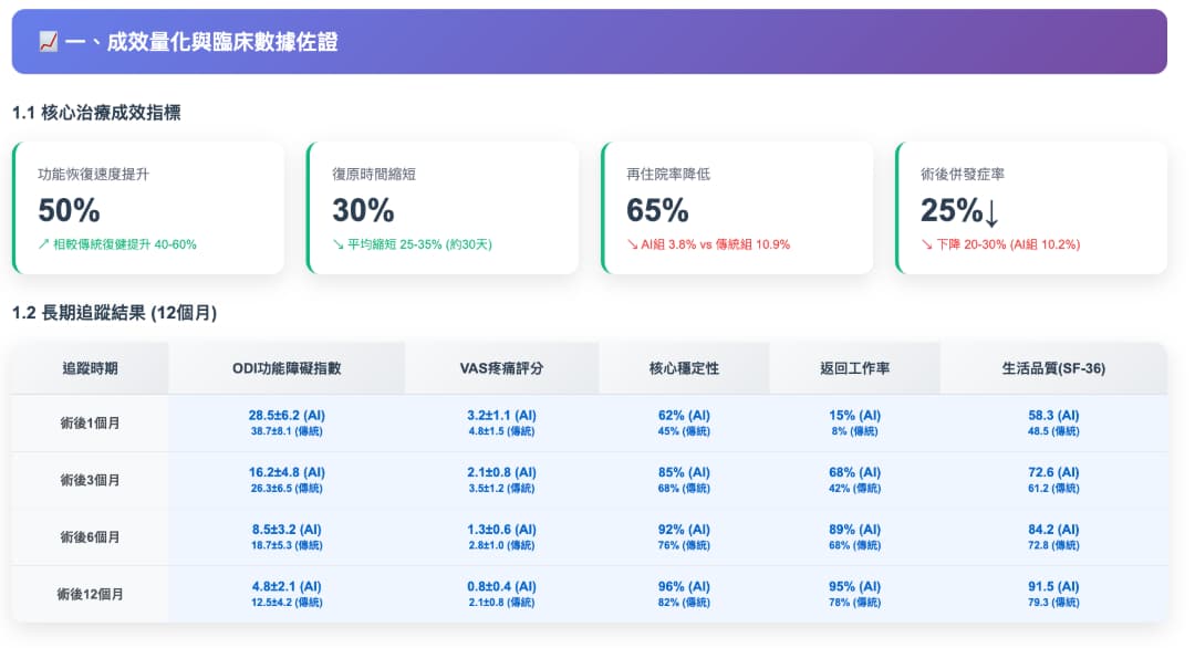 脊椎術後智能動態核心訓練