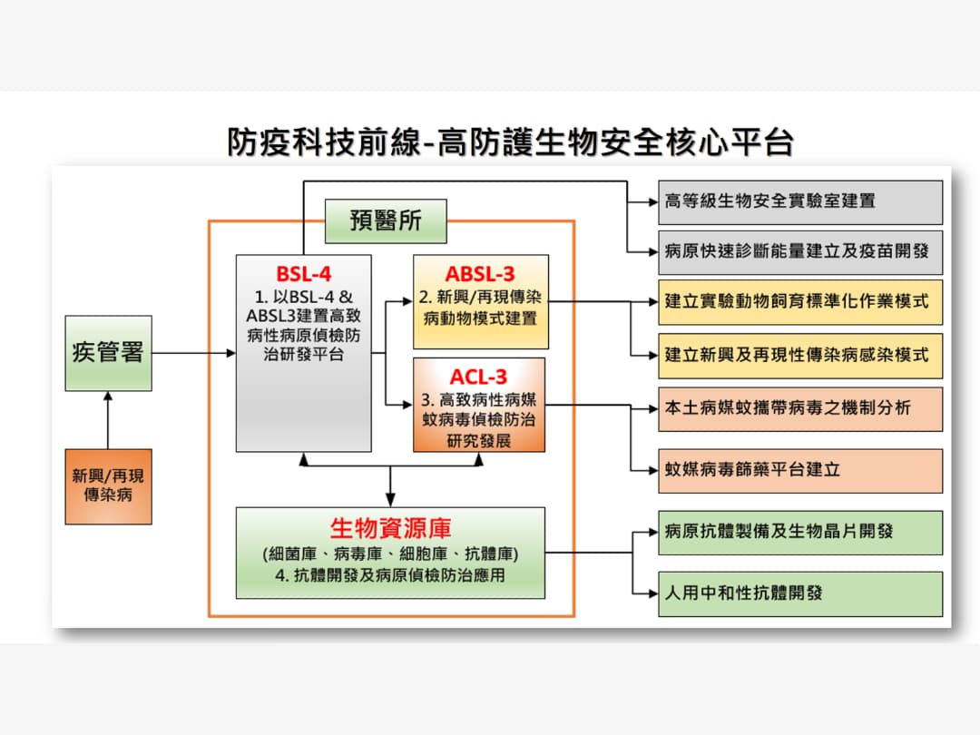 新興傳染病防疫科學平台