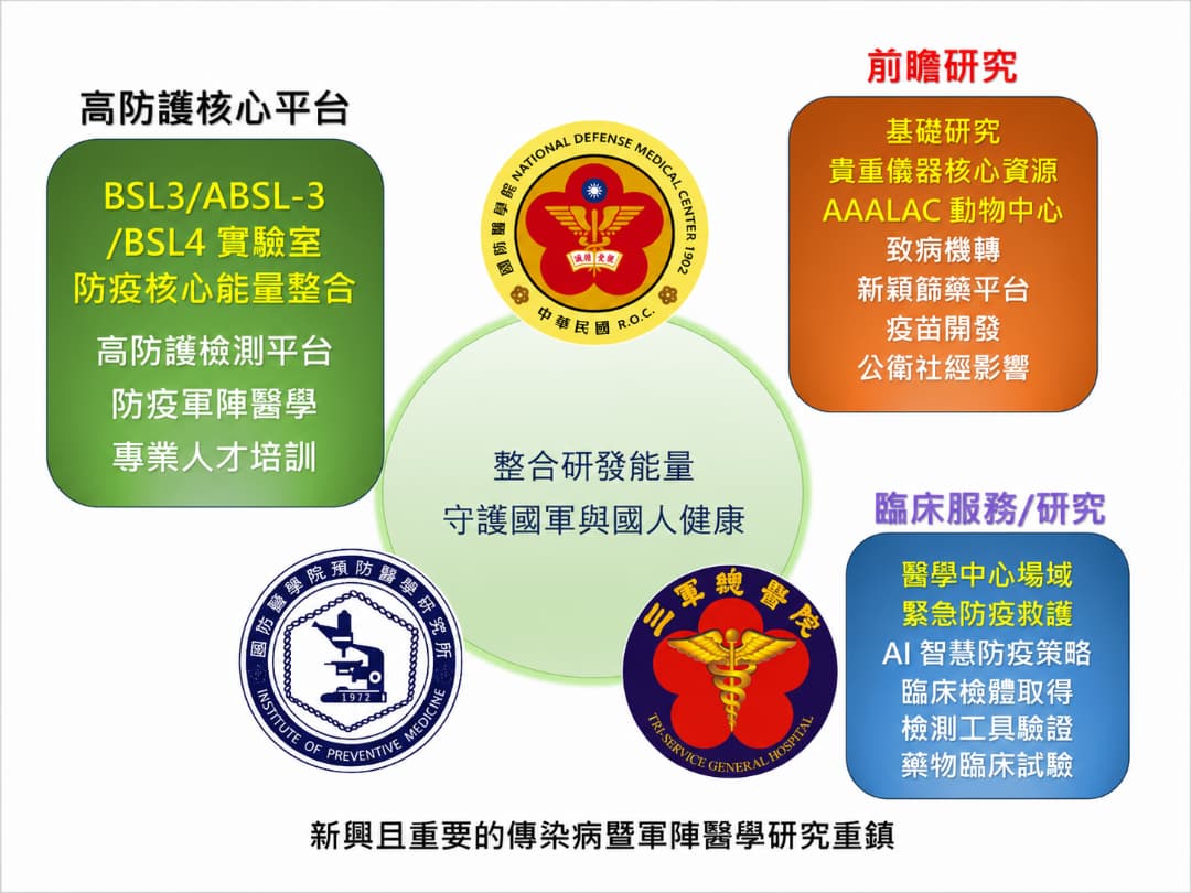 新興傳染病防疫科學平台