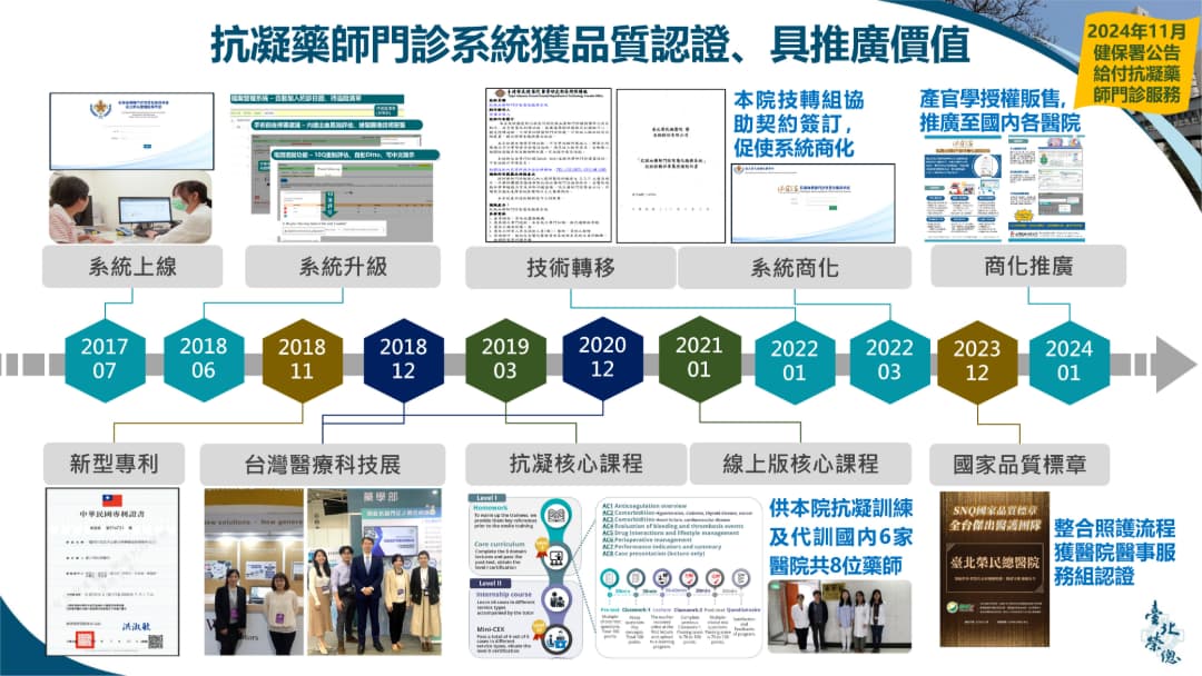 Smart Antithrombotic Pharmaceutical Care