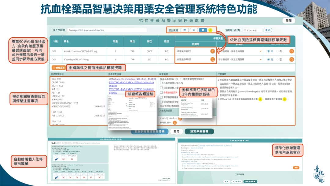 Smart Antithrombotic Pharmaceutical Care