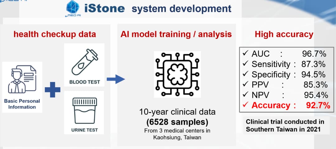 AI 腎結石風險篩檢