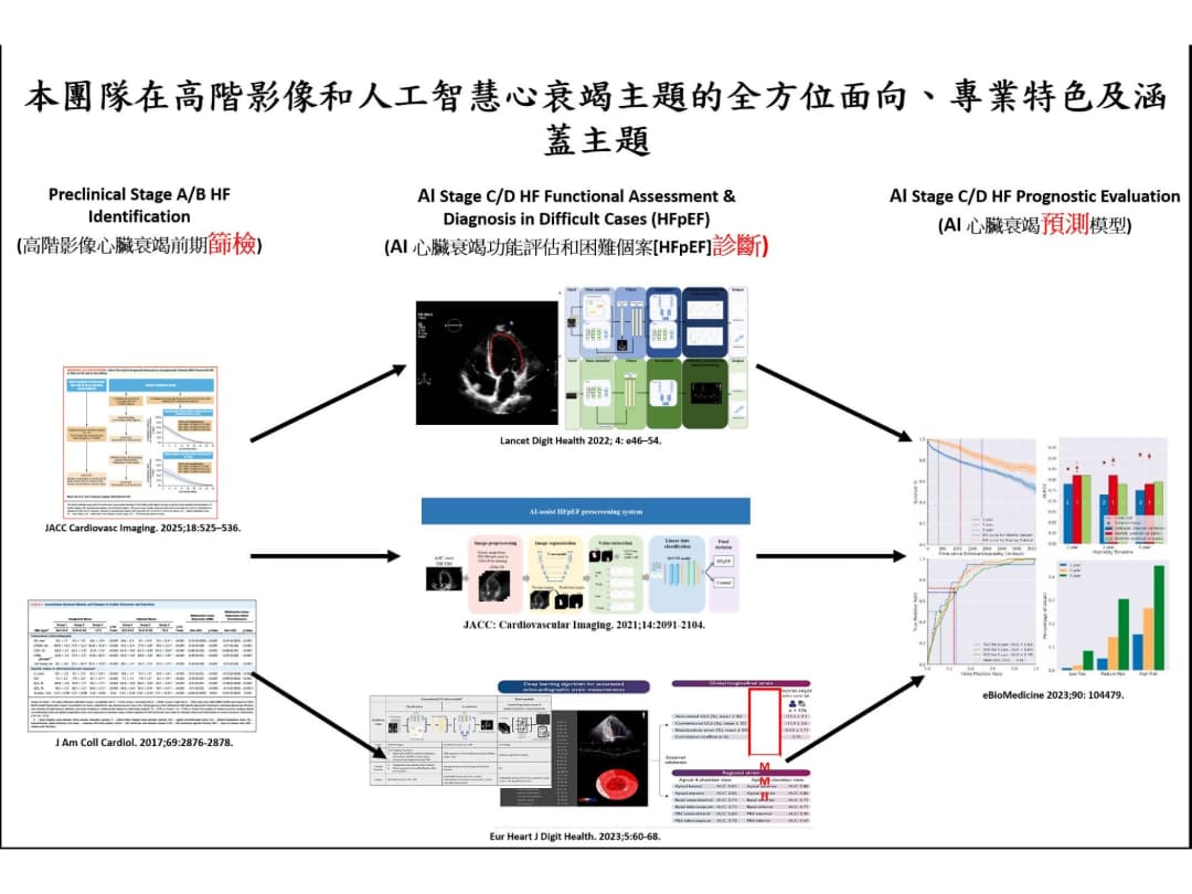 正常收縮分率心臟衰竭