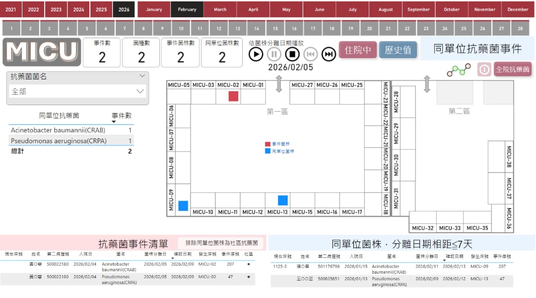 Constructing a Smart Defensive Map Against Multidrug-Resistant Organisms (Superbugs)