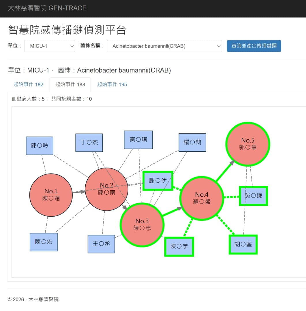 Constructing a Smart Defensive Map Against Multidrug-Resistant Organisms (Superbugs)