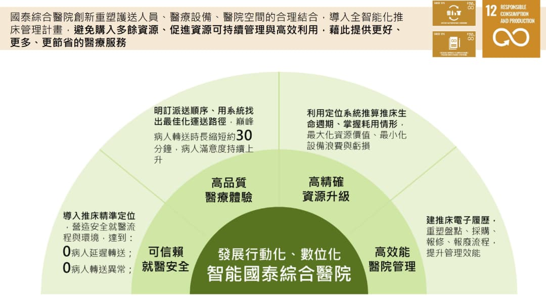 Real-World Innovation in Human - Centered Workflow Design