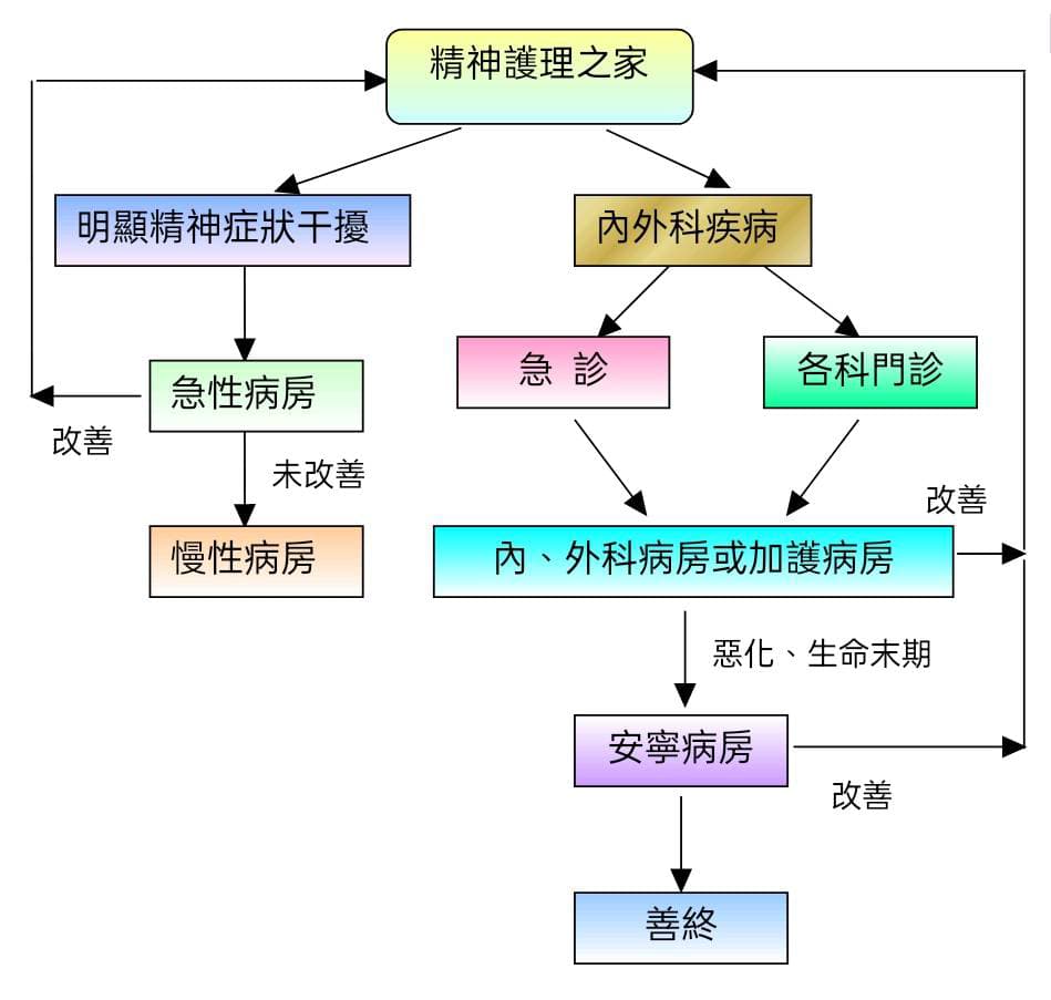 The psychiatric care home care model