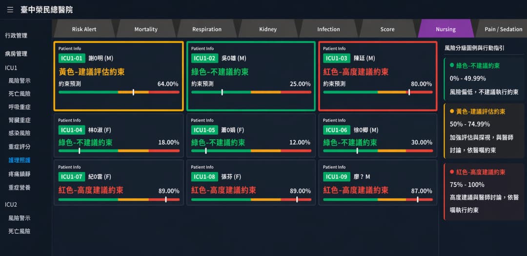 Establishing a Global Benchmark for the First Fully Modular AI System in Critical Care