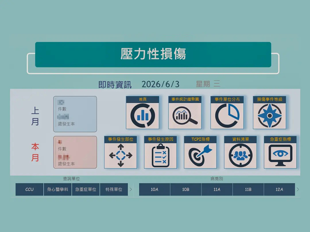 Smart Nursing Management Platform