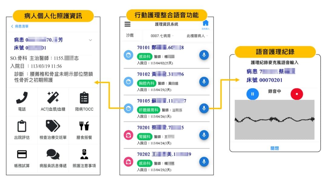 生成式AI輔助護理紀錄