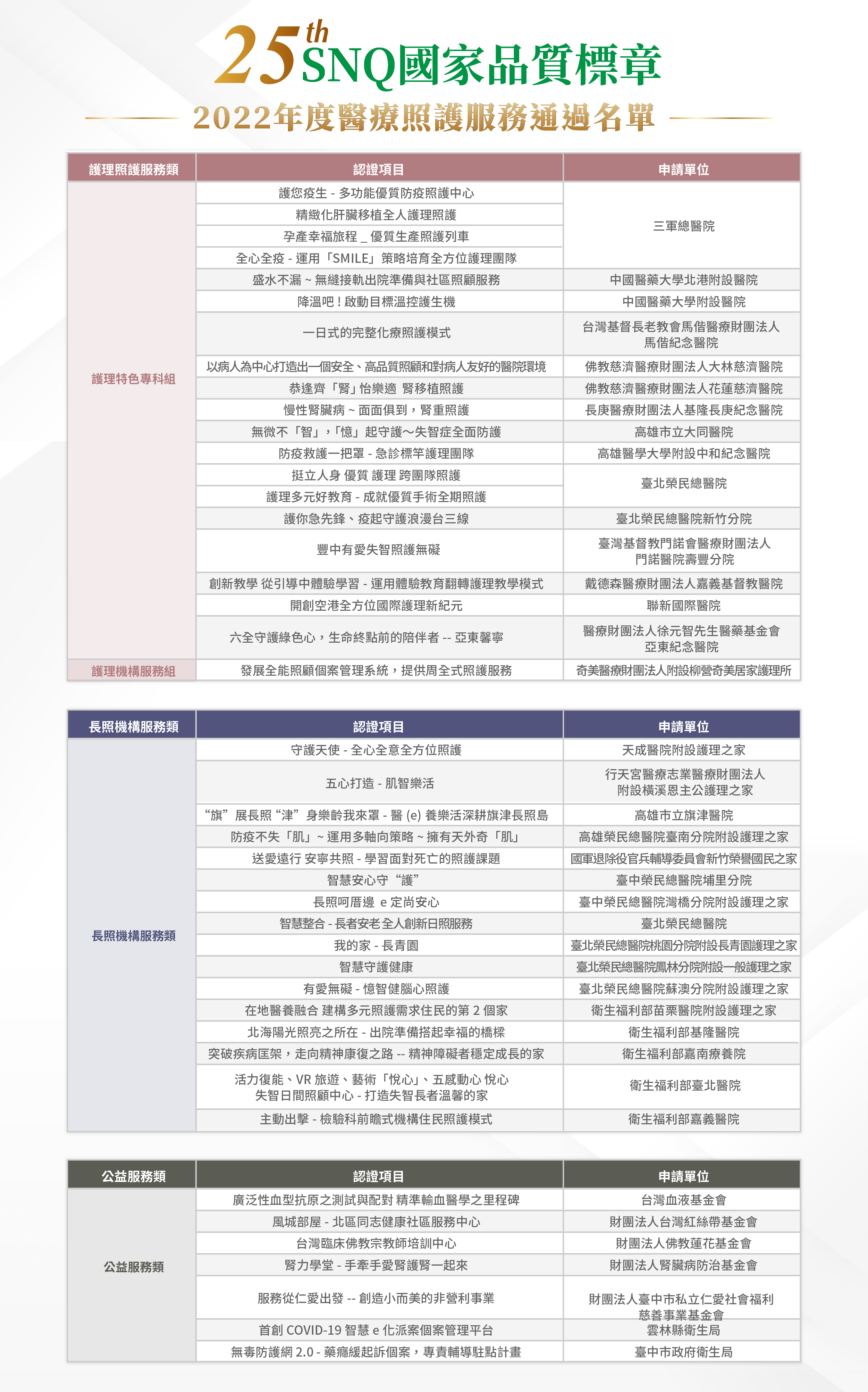 醫療照護通過名單2