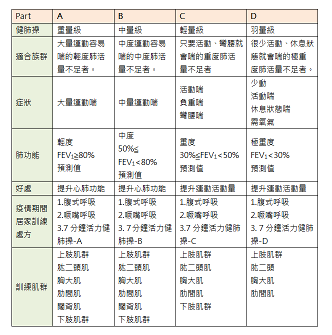 健身肺部操