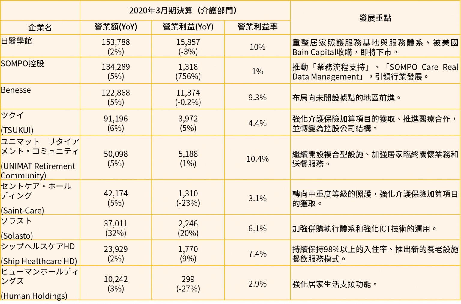 【黃毓瑩專欄】新冠疫情衝擊 日本長照布局