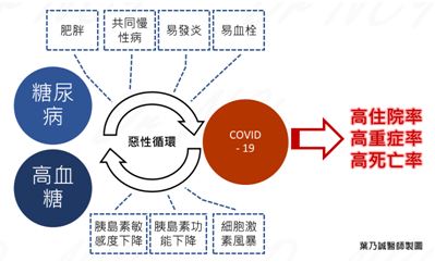 糖尿病患者