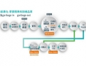 智慧醫療輔助診斷全解決方案參與