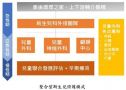 整合型新生兒照護－大學兒童醫療團隊與產後護理機構嶄新的合作模式 