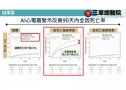 AI心電圖守護者：降低院內心血管死亡事件