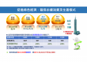Smart智能醫療病歷管理