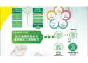 好完診 ICD10智能AI編碼輔助系統