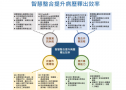 智慧整合提升病歷釋出效率