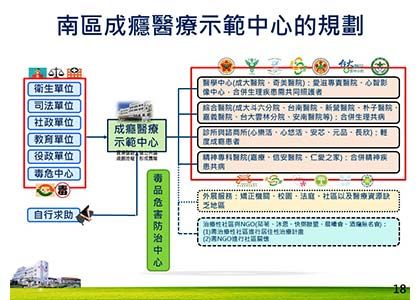 多元戒癮服務 全人身心照護 整合性南區成癮醫療示範中心 Snq國家品質標章 生策會權威團隊為全民健康把關 嚴謹審視保健產品與醫事服務 醫療院所類 Snq 0702 醫院特色醫療組 衛生福利部嘉南療養院